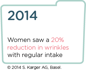 In 2014, Women Saw A 20% Eeduction In Wrinkles With Regular Intake