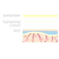 Apply Sunscreen Apply Sunscreen